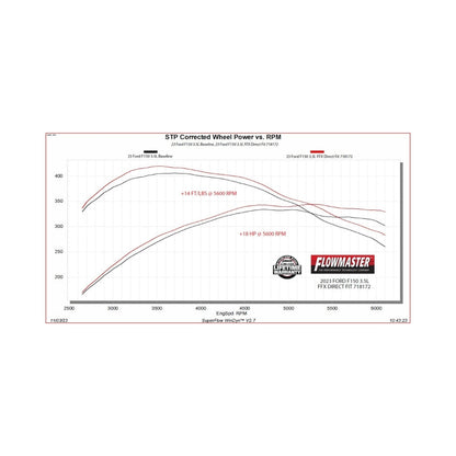 Flowmaster 21-25 F-150 FlowFX Direct Fit Muffler