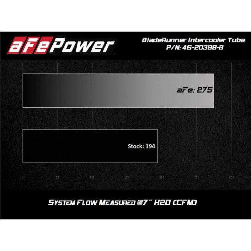 aFe 2020 Toyota Supra 3.0L 3in Black Intercooler Tube - Hot