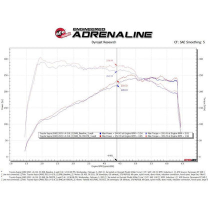 aFe Takeda Momentum Pro 5R Cold Air Intake System 2021 Toyota Supra L4 2.0L Turbo