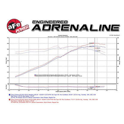 aFe Momentum GT Pro 5R Cold Air Intake System 13-15 Chevrolet Camaro SS V8-6.2L