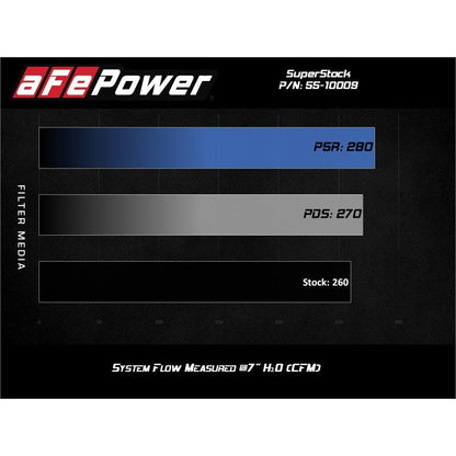 aFe Super Stock Induction System Pro 5R Media Jeep 18-21 Wrangler JL / 20-21 Gladiator JT V6-3.6L