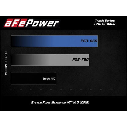 aFe Carbon Fiber Cold Air Intake System With Pro 5R Filters - 17-20 Ford F-150 Raptor