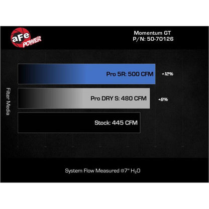 aFe 11-23 Dodge Challenger V8 5.7L Momentum GT Cold Air Intake System w/ Pro DRY S Filter