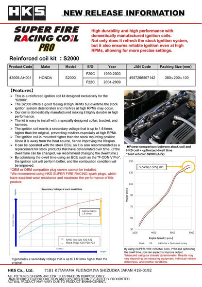 HKS SUPER FIRE RACING COIL PRO F20 F22