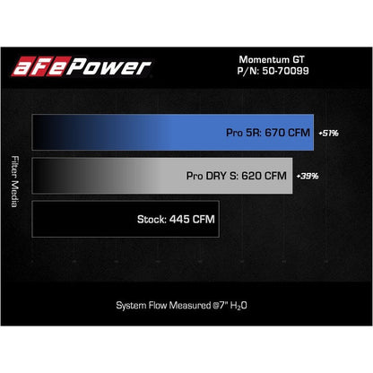 aFe Momentum GT Pro 5R Cold Air Intake System 2021-2022 Ford F-150 V6-3.5L (tt) PowerBoost