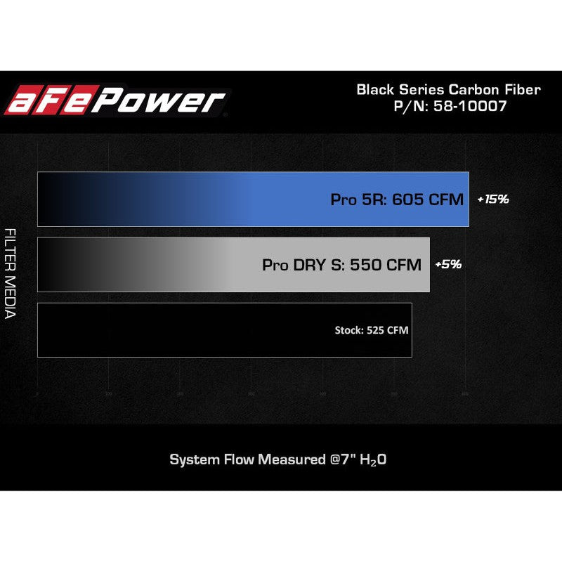aFe Black Series Carbon Fiber Pro 5R Air Intake System - 20-23 Chevrolet Corvette C8