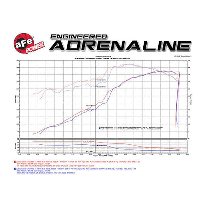 aFe POWER Momentum GT Pro DRY S Cold Air Intake System 11-17 Jeep Grand Cherokee (WK2) V8 5.7L HEMI
