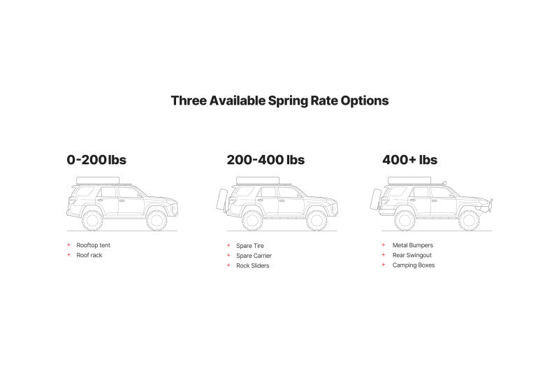 Eibach 03-09 Lexus GX470 Load-Leveling System - Load Rating 0-250 lbs