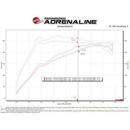 aFe Takeda Momentum  Pro 5R Cold Air Intake Filter - 2020-2024 Subaru Outback