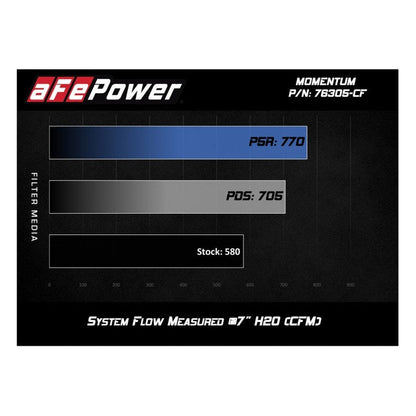 aFe Momentum GT Pro 5R Cold Air Intake System 15-17 BMW M3/M4 S55 (tt)