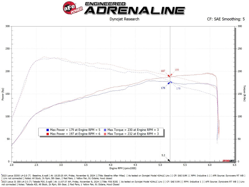 aFe 21-25 Lexus IS300 (2.0L Turbo L4) Takeda Momentum Cold Air Intake System w/ Pro DRY S Filter
