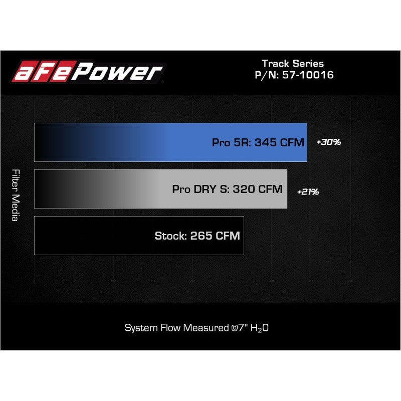 aFe Track Series Carbon Fiber Intake System w/ Pro 5R Filter - 15-19 VW Golf R (MKVII)
