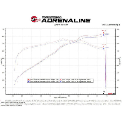 AFe Magnum FORCE Stage-2 Cold Air Intake System w/Pro Dry S Media - 18-23 Ford Mustang