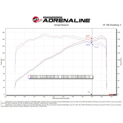 aFe Takeda Momentum Pro 5R Cold Air Intake System 19-21 Mazda L4 2.5L