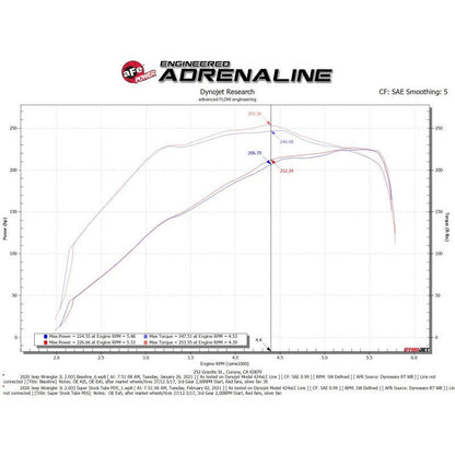 aFe Super Stock Induction System Pro Dry S Media 18-21 Jeep Wrangler JL L4-2.0L (t)
