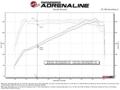 AFE Subaru WRX 22-24 H4-2.4L Momentum Cold Air Intake