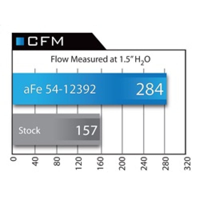 aFe MagnumFORCE Intake Stage-2 Pro 5R 92-99 BMW 3 Series (E36) L6 (US)