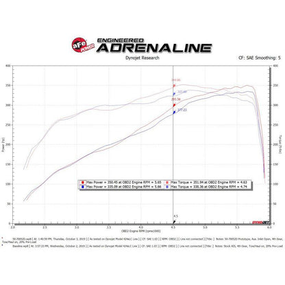 aFe Momentum GT Cold Air Intake System w/Pro Dry S Filter 19-21 Ram 2500/300 V8-6.4L