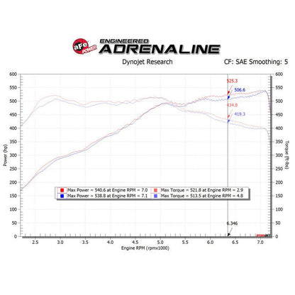 aFe POWER Magnum FORCE Stage-2 Pro DRY S Cold Air Intake System 12-19 BMW M5 (F10) / M6 (F12/13)