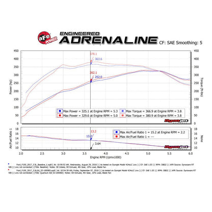 aFe Quantum Pro DRY S Cold Air Intake System 15-18 Ford F150 EcoBoost V6-3.5L/2.7L - Dry