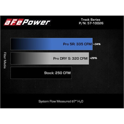 aFe Track Series Carbon Fiber Cold Air Intake System w/ Pro DRY S Filter - 19-22 BMW Z4 30i 2.0L