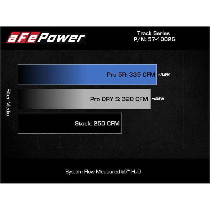 aFe Track Series Carbon Fiber Cold Air Intake System w/ Pro 5R Filter - 19-22 BMW Z4 30i