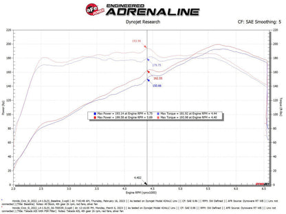 aFe Takeda Momentum Cold Air Intake System w/ Pro 5R Filter - 2022-2023 Honda Civic L4 1.5L