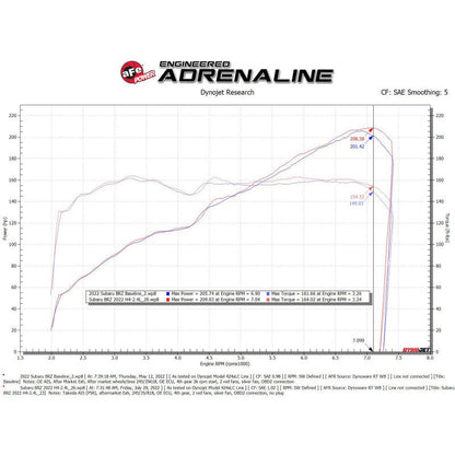 aFe Takeda Momentum Pro 5R Orange Edition Cold Air Intake System - 2022-2023 Toyota GR86 / Subaru BRZ