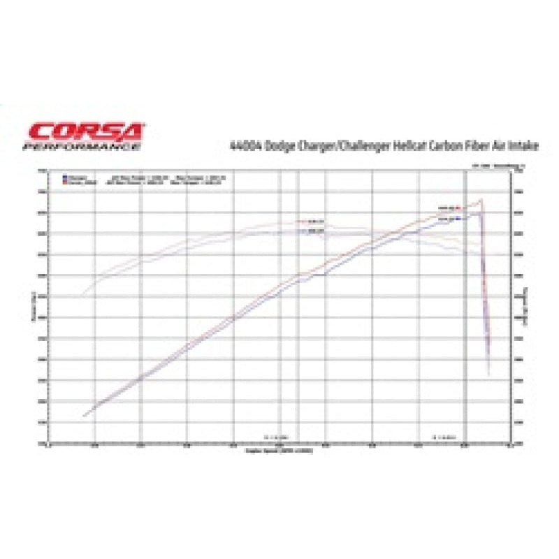 Corsa 19-21 Dodge Challenger SRT/Hellcat/Redeye/Demon Carbon Fiber Air Intake w/ MaxFlow 5 Oil Filt.
