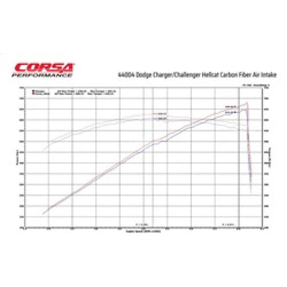 Corsa 19-21 Dodge Challenger SRT/Hellcat/Redeye/Demon Carbon Fiber Air Intake w/ MaxFlow 5 Oil Filt.