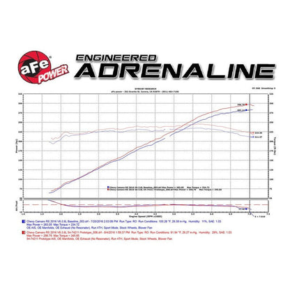 aFe Momentum GT Pro DRY S Intake System 16-17 Chevrolet Camaro V6-3.6L