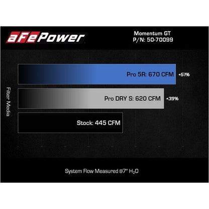 aFe POWER Momentum GT Pro Dry S Intake System 21-22 Ford F-150 V6-3.5L (tt) PowerBoost