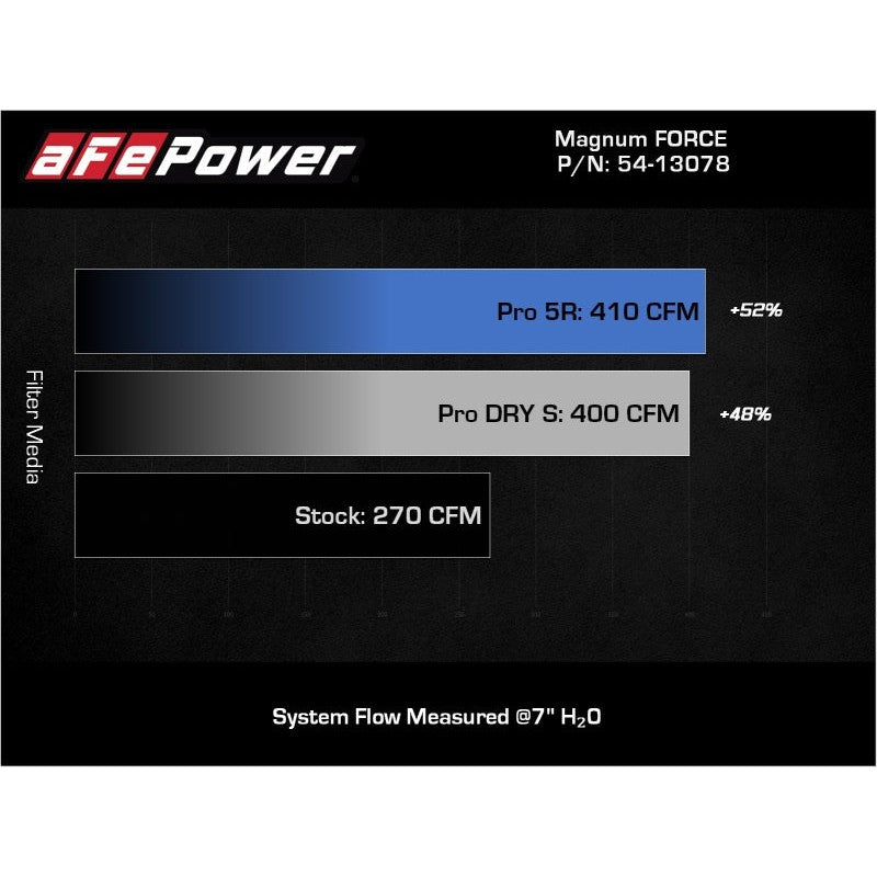 aFe Magnum FORCE Stage-2 Pro 5R Cold Air Intake System Jeep Wrangler (JL) 18-23 V6-3.6L