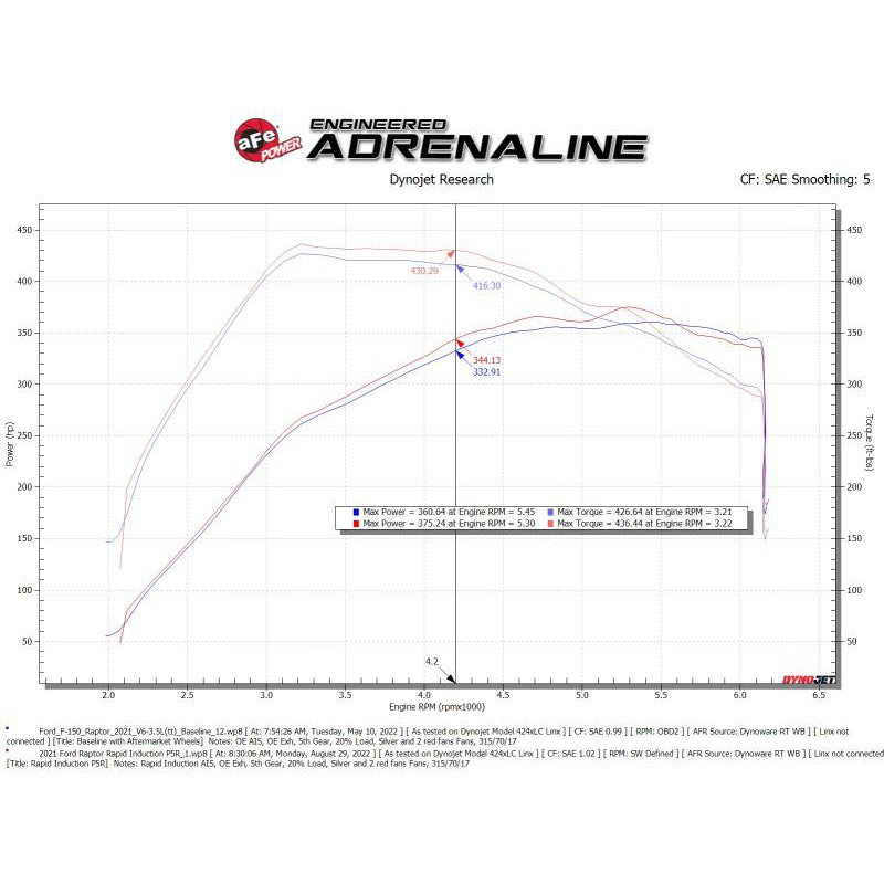 aFe Rapid Induction Pro 5R Cold Air Intake System Brushed 21-22 Ford F-150 Raptor V6-3.5L (tt)