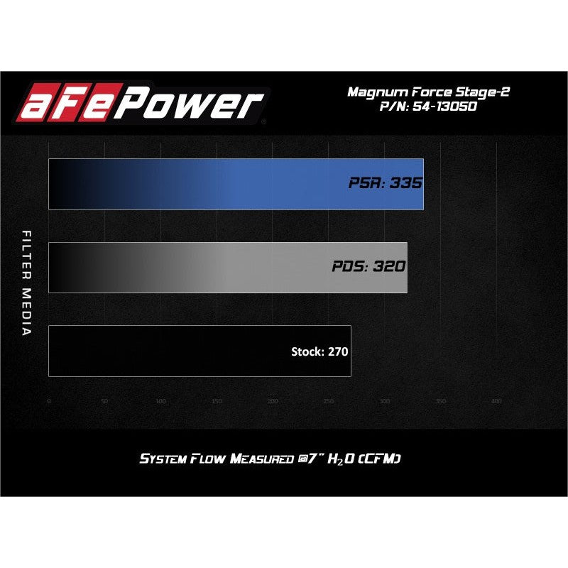 aFe Magnum FORCE Stage-2 Pro 5R Cold Air Intake System - 15-21 Volkswagen GTI