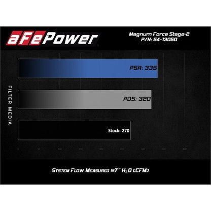 aFe Magnum FORCE Stage-2 Pro 5R Cold Air Intake System - 15-21 Volkswagen GTI