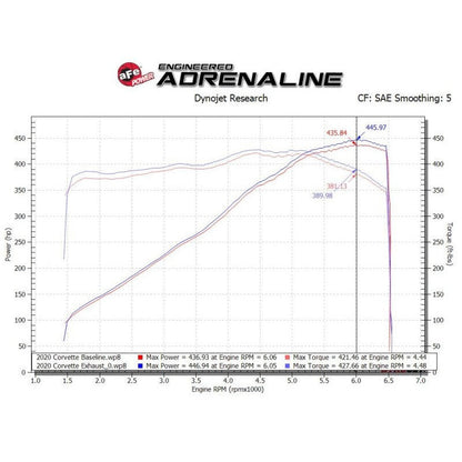 aFe MACH Force-Xp 3in to 2-1/2in 304SS Cat-Back 2020 Chevy Corvette (C8) 6.2L - Black Tip