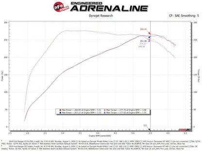 aFe Rapid Induction Cold Air Intake System w/Pro 5R Filter 19-20 Ford Ranger L4 2.3L (t)