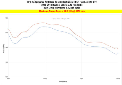 HPS Performance Shortram Air Intake Kit 2015-2018 Hyundai Sonata 2.4L Non Turbo, Includes Heat Shield, Black