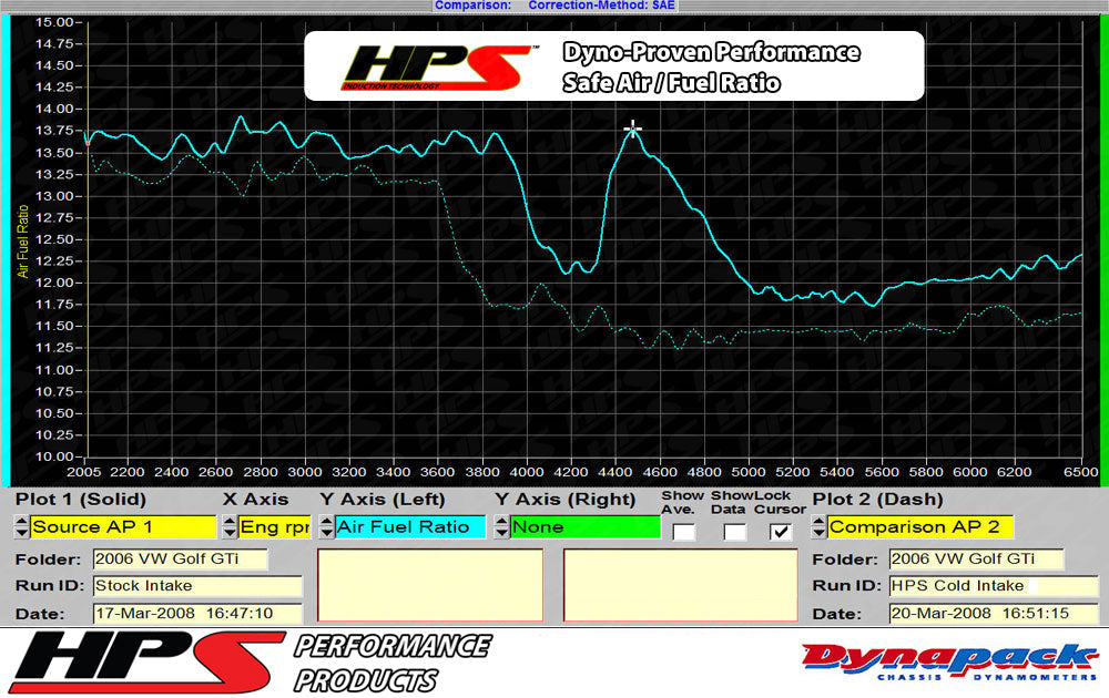 HPS Shortram Air Intake Kit 2006-2008 Volkswagen Jetta GLI 2.0T Turbo FSI, Includes Heat Shield, 827-565