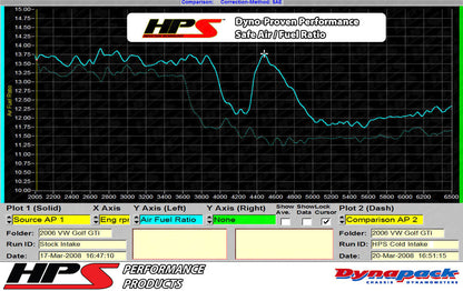 HPS Shortram Air Intake Kit 2006-2008 Volkswagen Jetta GLI 2.0T Turbo FSI, Includes Heat Shield, 827-565