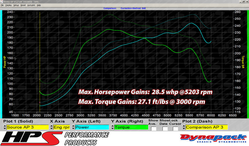 HPS Shortram Air Intake Kit 2007-2013 Mazda Mazdaspeed 3 2.3L Turbo, 827-601