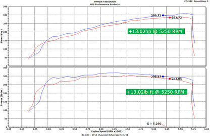 HPS Performance Air Intake Kit 2015-2020 GMC Yukon 5.3L V8, Includes Heat Shield, 827-603