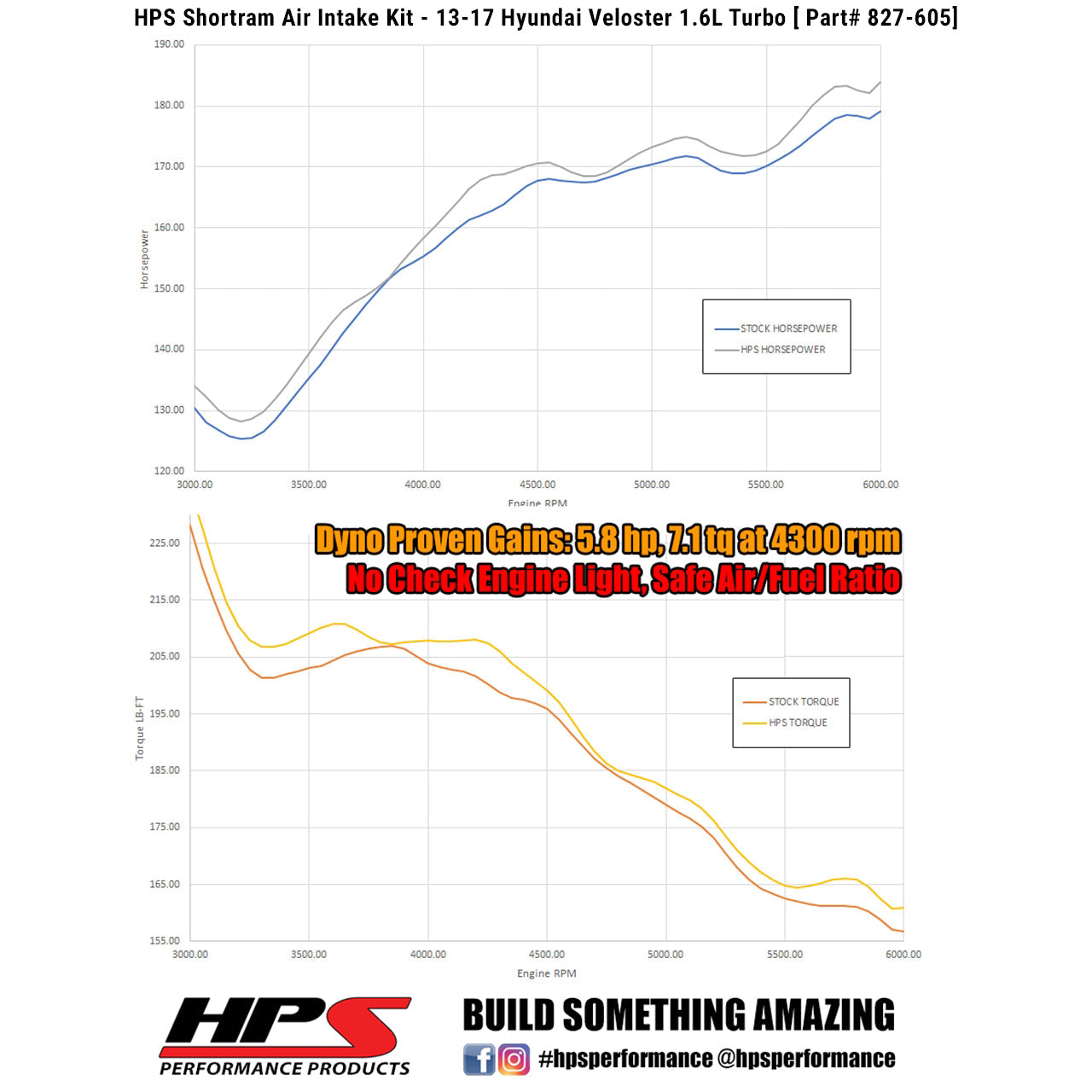 HPS Performance Shortram Air Intake Kit 2013-2017 Hyundai Veloster 1.6L Turbo, Blue