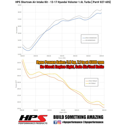 HPS Performance Shortram Air Intake Kit 2013-2017 Hyundai Veloster 1.6L Turbo, Blue
