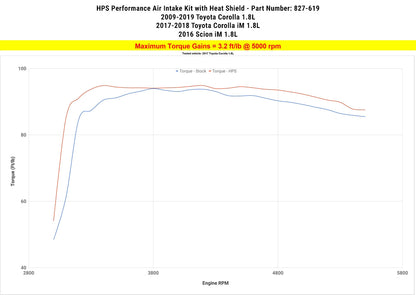 HPS Performance Shortram Air Intake Kit 2009-2019 Toyota Corolla 1.8L, Includes Heat Shield, Red
