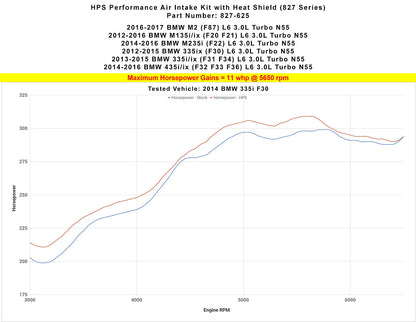 HPS Performance Air Intake Kit with Heat Shield 2014-2016 BMW M235i F22 3.0L Turbo N55, 827-625