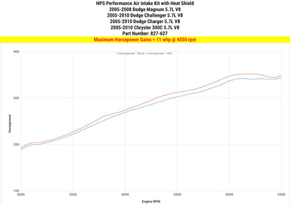 HPS Performance Shortram Air Intake Kit 2005-2010 Chrysler 300C 5.7L V8, Includes Heat Shield, Blue