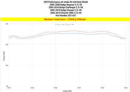 HPS Performance Shortram Air Intake Kit 2009-2010 Dodge Challenger 5.7L V8, Includes Heat Shield, Blue