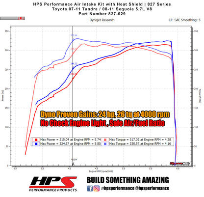 HPS Performance Air Intake Kit 2007-2011 Toyota Tundra 5.7L V8, Includes Heat Shield, 827-629